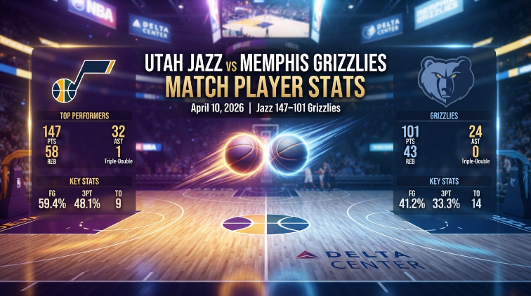 utah jazz vs memphis grizzlies match player stats